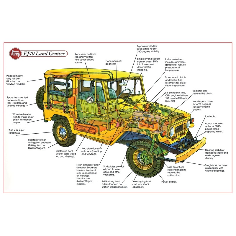 Poster – FJ40 Diagram 24 x 36 FJ40, FJ45, FJ55, FJ60, FJ62, FJ Cruiser, BJ 1958-2009