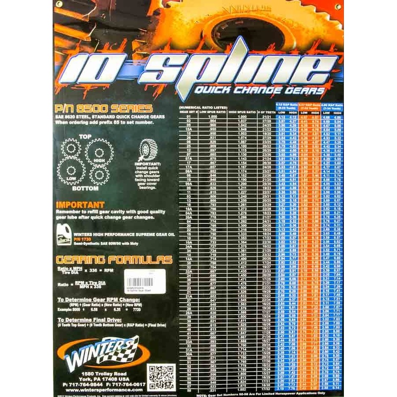 Winters 10 Spline Gear Chart Poster Poster10